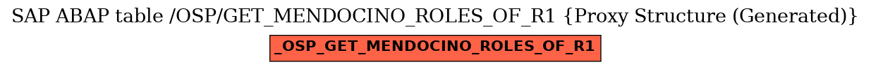 E-R Diagram for table /OSP/GET_MENDOCINO_ROLES_OF_R1 (Proxy Structure (Generated))