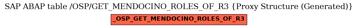 E-R Diagram for table /OSP/GET_MENDOCINO_ROLES_OF_R3 (Proxy Structure (Generated))