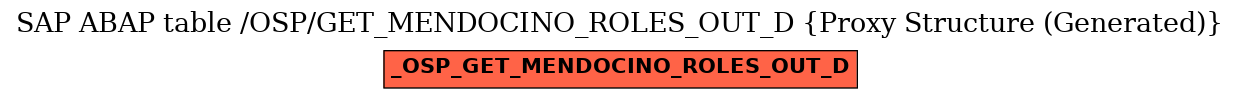 E-R Diagram for table /OSP/GET_MENDOCINO_ROLES_OUT_D (Proxy Structure (Generated))