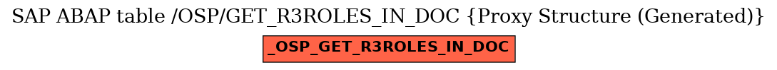 E-R Diagram for table /OSP/GET_R3ROLES_IN_DOC (Proxy Structure (Generated))