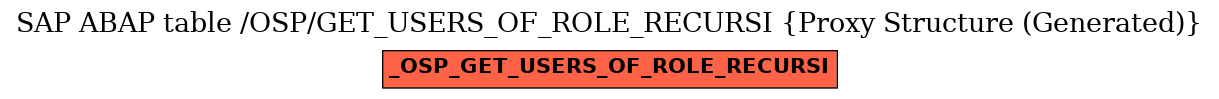 E-R Diagram for table /OSP/GET_USERS_OF_ROLE_RECURSI (Proxy Structure (Generated))