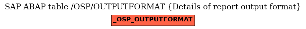 E-R Diagram for table /OSP/OUTPUTFORMAT (Details of report output format)