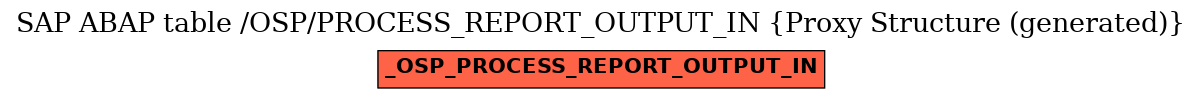 E-R Diagram for table /OSP/PROCESS_REPORT_OUTPUT_IN (Proxy Structure (generated))