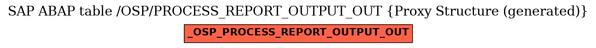 E-R Diagram for table /OSP/PROCESS_REPORT_OUTPUT_OUT (Proxy Structure (generated))