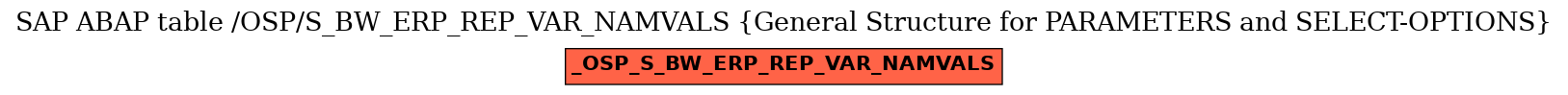 E-R Diagram for table /OSP/S_BW_ERP_REP_VAR_NAMVALS (General Structure for PARAMETERS and SELECT-OPTIONS)