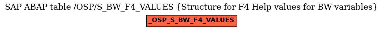 E-R Diagram for table /OSP/S_BW_F4_VALUES (Structure for F4 Help values for BW variables)
