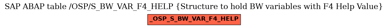 E-R Diagram for table /OSP/S_BW_VAR_F4_HELP (Structure to hold BW variables with F4 Help Value)