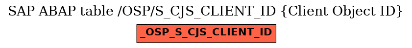 E-R Diagram for table /OSP/S_CJS_CLIENT_ID (Client Object ID)