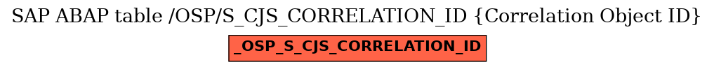 E-R Diagram for table /OSP/S_CJS_CORRELATION_ID (Correlation Object ID)