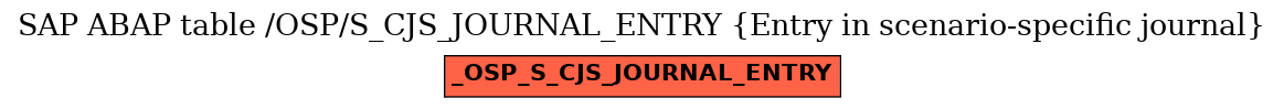 E-R Diagram for table /OSP/S_CJS_JOURNAL_ENTRY (Entry in scenario-specific journal)