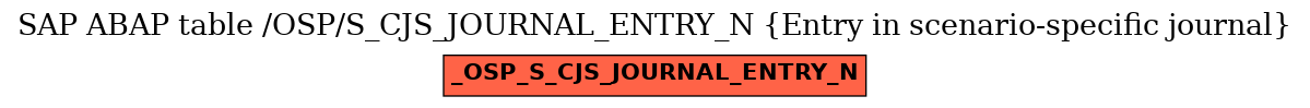 E-R Diagram for table /OSP/S_CJS_JOURNAL_ENTRY_N (Entry in scenario-specific journal)