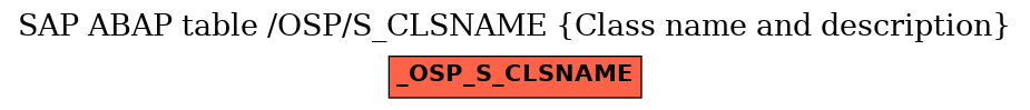 E-R Diagram for table /OSP/S_CLSNAME (Class name and description)