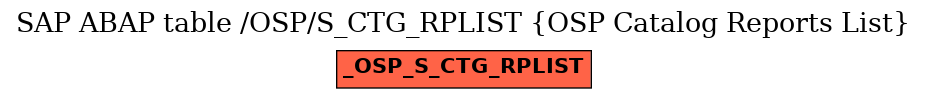 E-R Diagram for table /OSP/S_CTG_RPLIST (OSP Catalog Reports List)