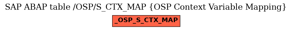 E-R Diagram for table /OSP/S_CTX_MAP (OSP Context Variable Mapping)