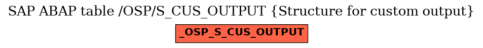 E-R Diagram for table /OSP/S_CUS_OUTPUT (Structure for custom output)