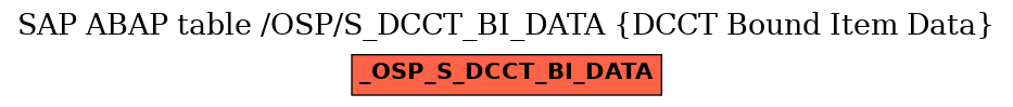 E-R Diagram for table /OSP/S_DCCT_BI_DATA (DCCT Bound Item Data)