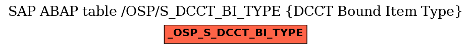 E-R Diagram for table /OSP/S_DCCT_BI_TYPE (DCCT Bound Item Type)