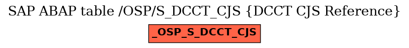 E-R Diagram for table /OSP/S_DCCT_CJS (DCCT CJS Reference)