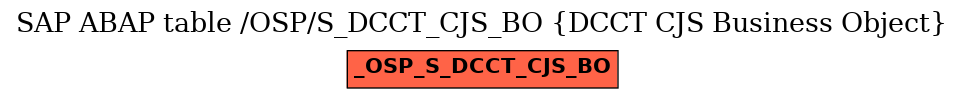 E-R Diagram for table /OSP/S_DCCT_CJS_BO (DCCT CJS Business Object)