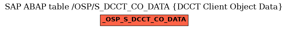 E-R Diagram for table /OSP/S_DCCT_CO_DATA (DCCT Client Object Data)