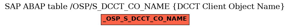 E-R Diagram for table /OSP/S_DCCT_CO_NAME (DCCT Client Object Name)