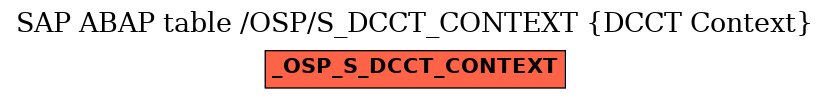 E-R Diagram for table /OSP/S_DCCT_CONTEXT (DCCT Context)