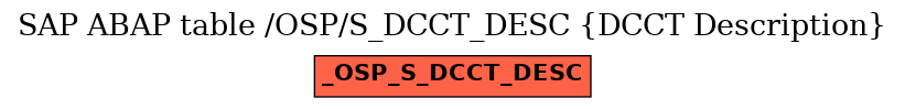 E-R Diagram for table /OSP/S_DCCT_DESC (DCCT Description)