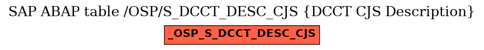 E-R Diagram for table /OSP/S_DCCT_DESC_CJS (DCCT CJS Description)