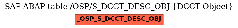 E-R Diagram for table /OSP/S_DCCT_DESC_OBJ (DCCT Object)