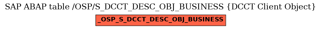 E-R Diagram for table /OSP/S_DCCT_DESC_OBJ_BUSINESS (DCCT Client Object)
