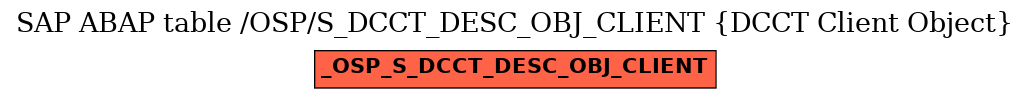 E-R Diagram for table /OSP/S_DCCT_DESC_OBJ_CLIENT (DCCT Client Object)
