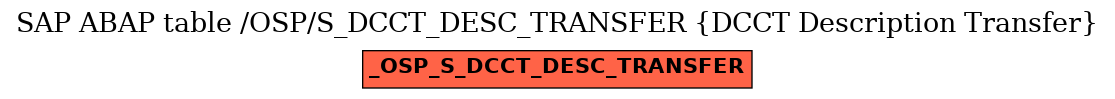 E-R Diagram for table /OSP/S_DCCT_DESC_TRANSFER (DCCT Description Transfer)