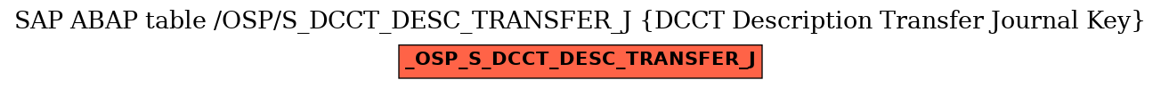 E-R Diagram for table /OSP/S_DCCT_DESC_TRANSFER_J (DCCT Description Transfer Journal Key)