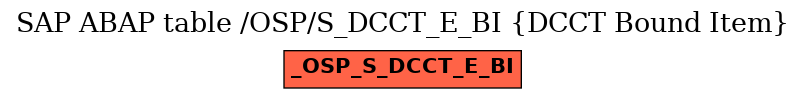 E-R Diagram for table /OSP/S_DCCT_E_BI (DCCT Bound Item)