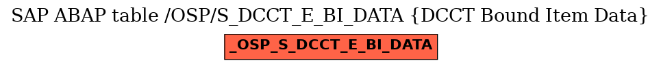 E-R Diagram for table /OSP/S_DCCT_E_BI_DATA (DCCT Bound Item Data)