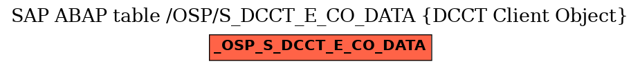 E-R Diagram for table /OSP/S_DCCT_E_CO_DATA (DCCT Client Object)
