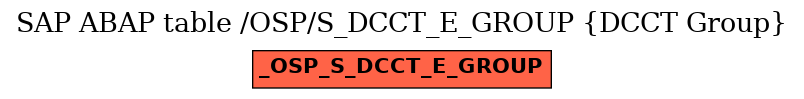 E-R Diagram for table /OSP/S_DCCT_E_GROUP (DCCT Group)