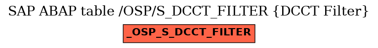 E-R Diagram for table /OSP/S_DCCT_FILTER (DCCT Filter)