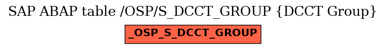 E-R Diagram for table /OSP/S_DCCT_GROUP (DCCT Group)