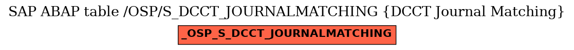 E-R Diagram for table /OSP/S_DCCT_JOURNALMATCHING (DCCT Journal Matching)