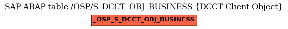 E-R Diagram for table /OSP/S_DCCT_OBJ_BUSINESS (DCCT Client Object)