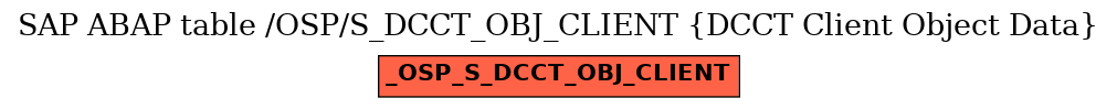 E-R Diagram for table /OSP/S_DCCT_OBJ_CLIENT (DCCT Client Object Data)