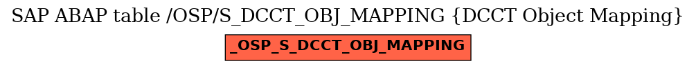 E-R Diagram for table /OSP/S_DCCT_OBJ_MAPPING (DCCT Object Mapping)