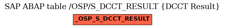 E-R Diagram for table /OSP/S_DCCT_RESULT (DCCT Result)