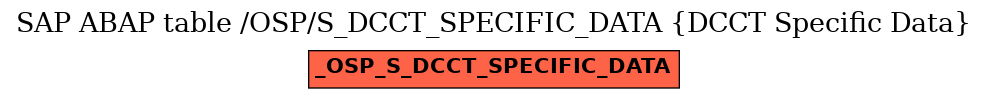 E-R Diagram for table /OSP/S_DCCT_SPECIFIC_DATA (DCCT Specific Data)