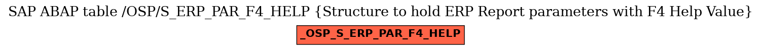 E-R Diagram for table /OSP/S_ERP_PAR_F4_HELP (Structure to hold ERP Report parameters with F4 Help Value)