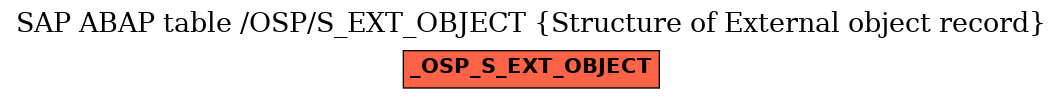 E-R Diagram for table /OSP/S_EXT_OBJECT (Structure of External object record)