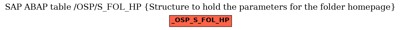 E-R Diagram for table /OSP/S_FOL_HP (Structure to hold the parameters for the folder homepage)