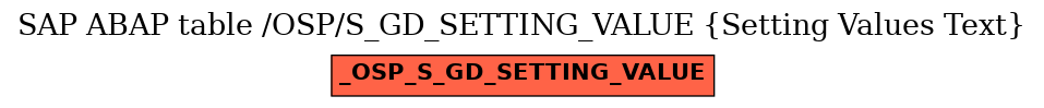 E-R Diagram for table /OSP/S_GD_SETTING_VALUE (Setting Values Text)