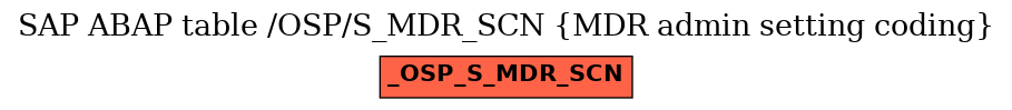 E-R Diagram for table /OSP/S_MDR_SCN (MDR admin setting coding)